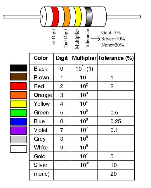 Resistor Colour Code and Resistor Tolerance explained 