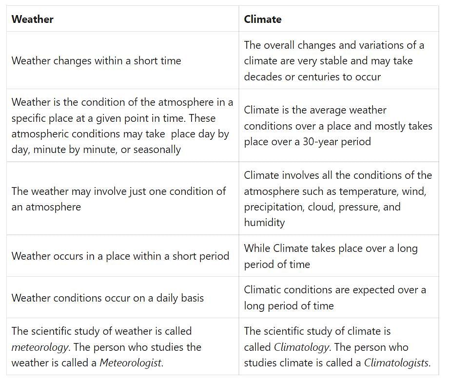 what-are-differences-between-weather-and-climate-edurev-class-9-question