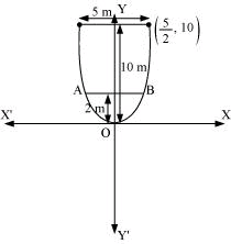 Conic Sections NCERT Solutions | Mathematics (Maths) Class 11 - Commerce