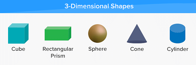 What are 3 Dimensional Shapes? - [Definition, Facts &amp; Example]