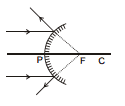 GEOMETRICAL OPTICS, Class 12, Physics (IIT-JEE & AIPMT) Chapter Notes