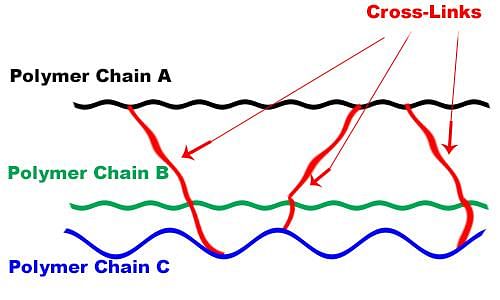 What is Cross Linked Shrink Film?