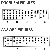Each of the following questions consists of five figures marked A, B, C ...