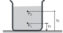 Chapter Notes, - Fluid Mechanics, Class 11, Physics (IIT-JEE & AIPMT)