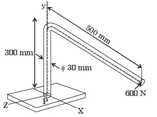 GATE Past Year Questions: Bending of Beams | Strength of Materials (SOM) - Mechanical Engineering
