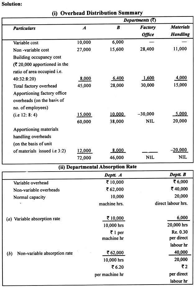 Machine Hours Rate: Formula and Calculation (With Illustration ...