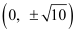 Conic Sections NCERT Solutions | Mathematics (Maths) Class 11 - Commerce