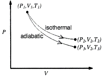 The reversible expansion of an ideal gas under adiabatic and isothermal ...